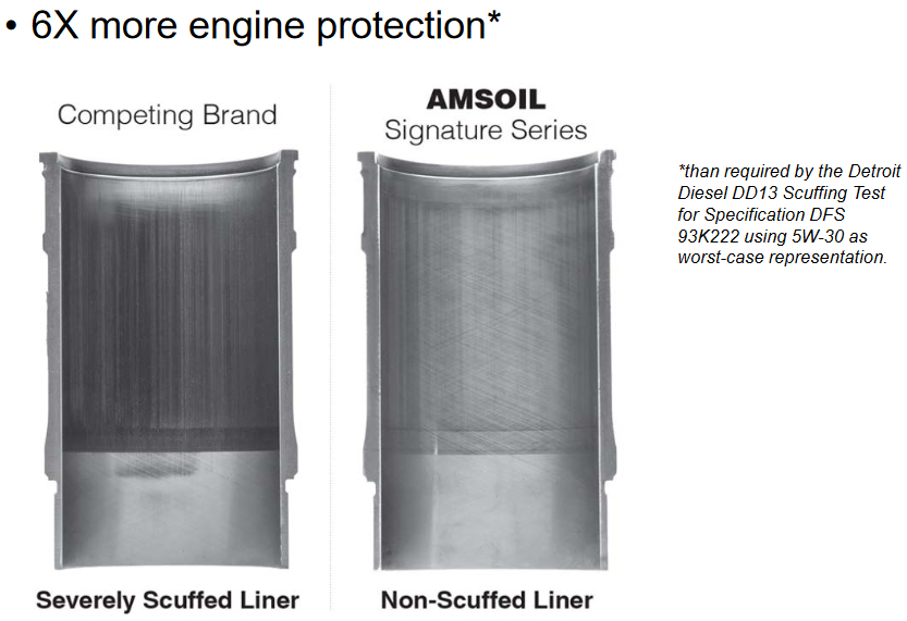 AMSOIL 15W40 Diesel Testing